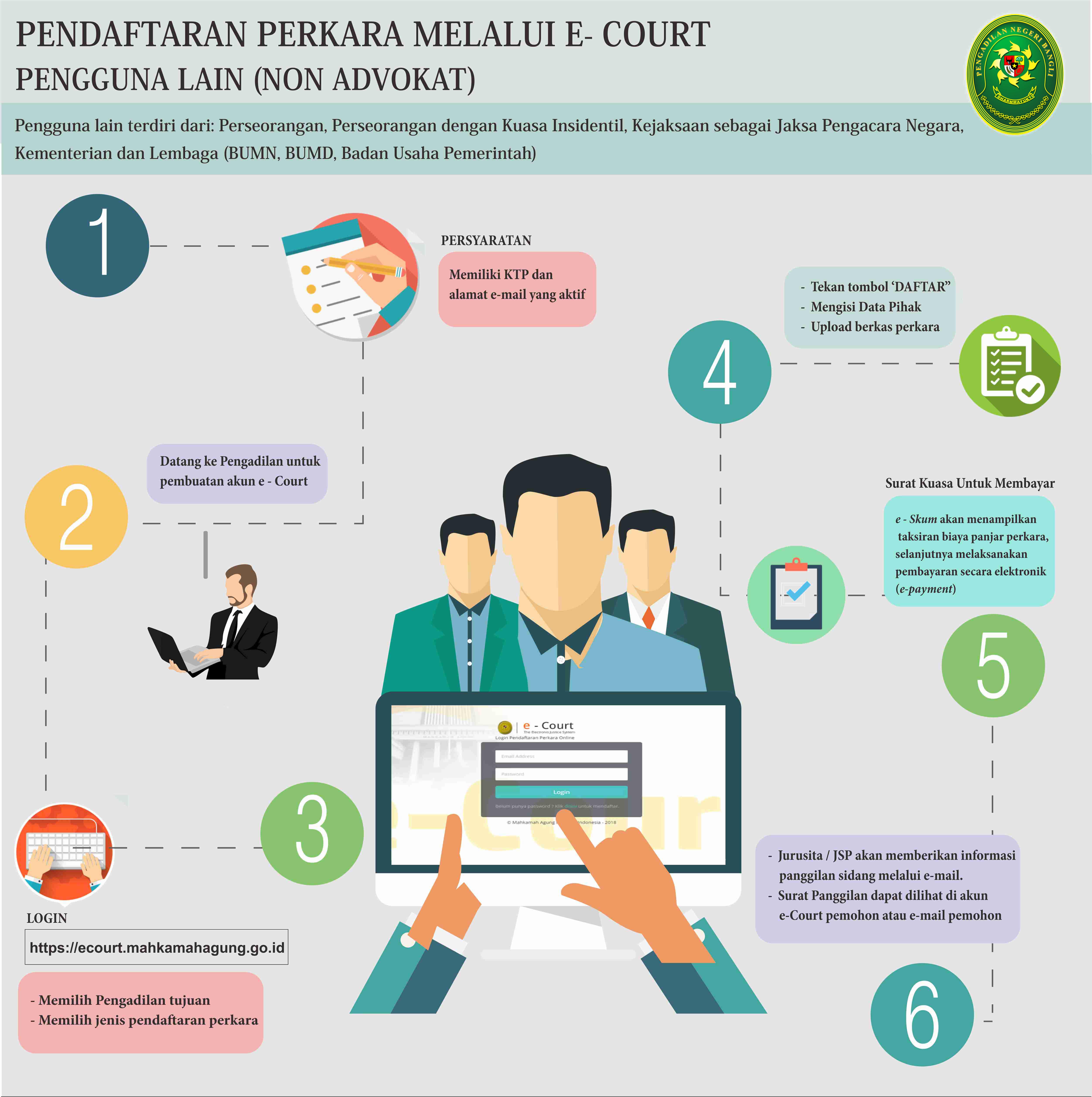 Alur Pendaftaran Gugatan - Pengadilan Negeri Bangli